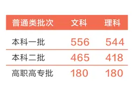 我省高考分数线公布图片