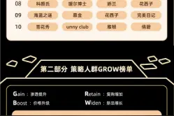 福瑞达美业极力打造国货品牌矩阵 瑷尔博士荣登天猫大快消权威榜单图片