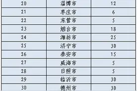 招生季｜山东中医药高等专科学校发布2020年招生简章图片