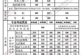 河南录取分数线公布，与去年相比文理科分数线均提高图片