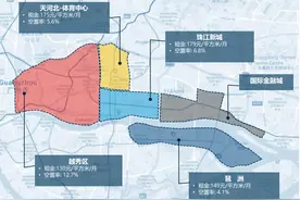 疫情冲击下表现大不同：珠江新城写字楼租金降8%，琶洲反升3%图片