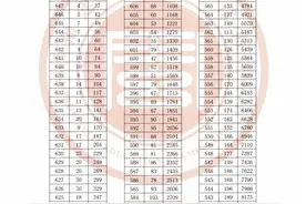 @福建高考生 2020福建高考一分一段表出炉！快来看看你全省在排名图片