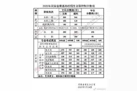 河南省公布2020年普通高校招生录取控制分数线图片