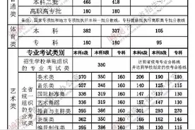 河南省公布2020年普通高校招生录取控制分数线图片