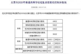 通知！北京、吉林、青海三地高考分数线已公布图片