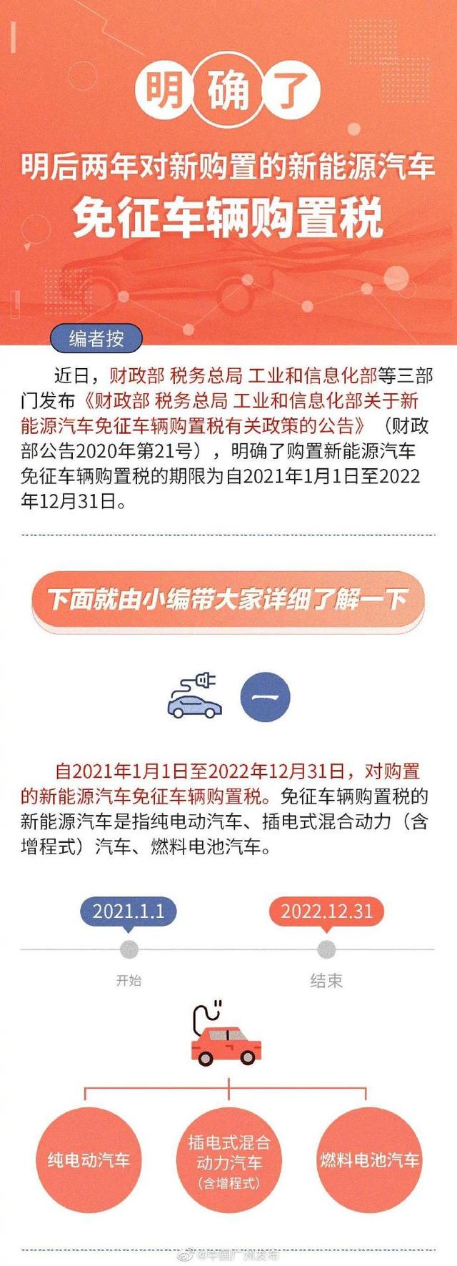 广州市民要买车的快看！新购置的新能源汽车将免征车辆购置税