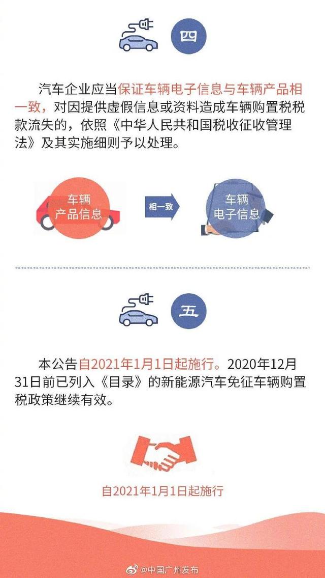 广州市民要买车的快看！新购置的新能源汽车将免征车辆购置税