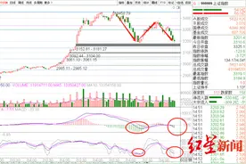 券商周评｜无惧大跌，下周寻找加仓点图片