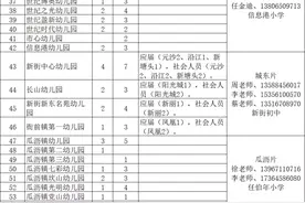 找工作看过来！萧山招聘300名幼儿园合同制教师 7月27日起报名图片