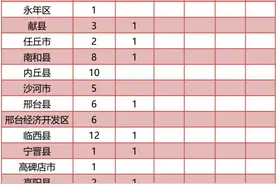 河北550个名额！免费上大学、毕业有工作，报志愿啦图片