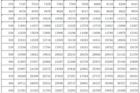 吉林省2020年高考成绩一分段表、对口招生计划及分数线、体育类专业考试合格线公布图片