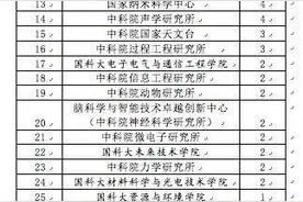 本科毕业生去向公布！国科大2020年毕业生深造率达90.5%图片