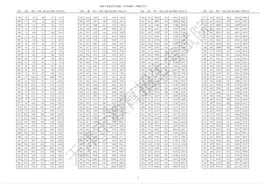 天津高考分数线确定：普通本科批次476分图片