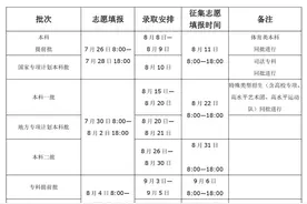 2020河南高招志愿填报、录取时间及注意事项来啦图片