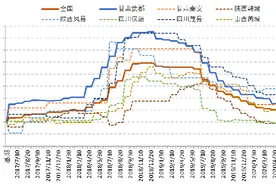 甘肃武都花椒价格成为全国花椒市场的重要参考图片