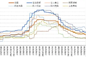 甘肃武都花椒价格成为全国花椒市场的重要参考图片