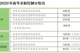 北京高考分数线出炉 本科普通批436分图片