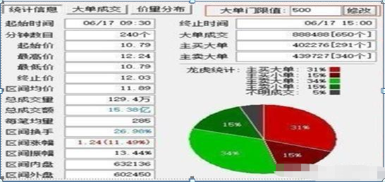 如何看股票筹码集中度（“筹码集中度达到12%”）