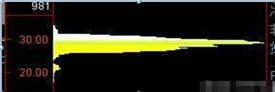 如何看股票筹码集中度（“筹码集中度达到12%”）