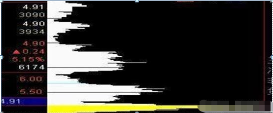 如何看股票筹码集中度（“筹码集中度达到12%”）