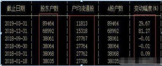 如何看股票筹码集中度（“筹码集中度达到12%”）