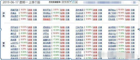 如何看股票筹码集中度（“筹码集中度达到12%”）