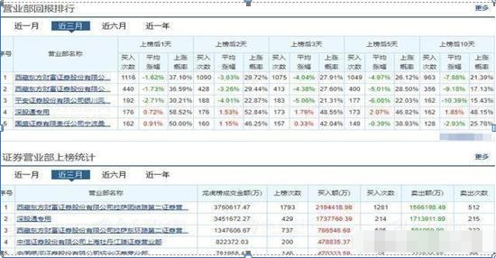 如何看股票筹码集中度（“筹码集中度达到12%”）