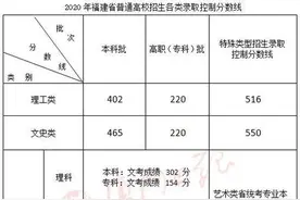 厦门这些高考考生信息被屏蔽！学霸怎么学，父母怎么教、高分秘籍来了图片