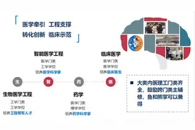 我要上天大 ｜ 天津大学第一届新医科试验班来了！图片