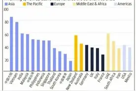 国外学者政要看中国抗疫：“没有哪个国家像中国那样行动迅速”图片