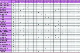山东女子学院发布2020年招生简章图片