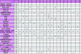 山东女子学院发布2020年招生简章图片