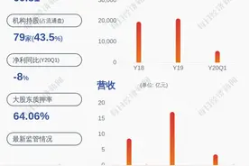 接单了！平治信息：子公司与天翼电信终端签订采购合同8050万元图片