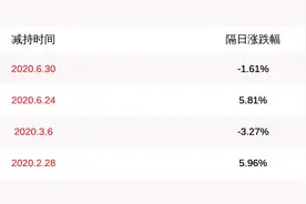 注意！楚江新材：国家军民融合产业投资基金等股东计划减持合计不超过约2989万股图片