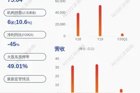 快报！美盈森：2020年半年度净利润约9868万元，同比下降40.24%图片