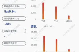 深交所向汇金科技发出重组问询函图片