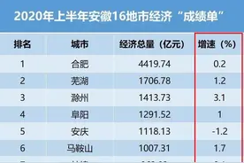 安徽16地市经济半年报公布，铜陵市自豪宣布增速全省第2图片