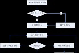 内江考生必看！四川省2020年志愿填报系统超详细操作流程图文解析来了图片