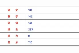 鹤壁25岁的班主任带出最牛班！全班57人，56人高考分数600分以上图片