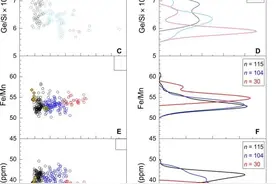Science Advances：洋中脊玄武岩地幔源区中存在再循环洋壳的元素地球化学证据图片
