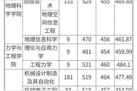 辽宁工程技术大学：一所具有七十年悠久历史的大学图片