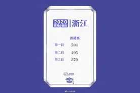 31省区市2020高考分数线全汇总图片