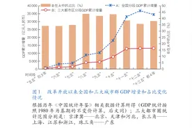 我国“十四五”时期高质量发展的国土空间治理与区域经济布局图片