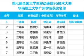 高校学生参加移动通信5G技术大赛获奖图片