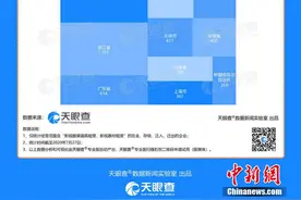天眼查数据显示中国有超8300家影视器材道具租赁相关企业图片