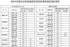 2020内蒙古高考分数线发布：文科一本520分 理科一本452分图片