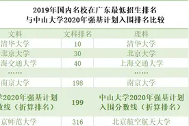 中大强基计划首年：文科全省前200才能入围图片