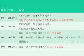 哈工大2020年招生“新”动作｜增设小卫星班、智能机器人班图片