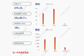 上海建工：因工作变动，监事会副主席何士林辞职图片
