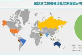 工程机械线上出口火热！阿里国际站6月订单大增175%，“一带一路”是主要目的地图片